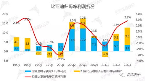 政府补助会计科目其他收益