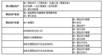 固定资产盘亏涉及的会计科目是