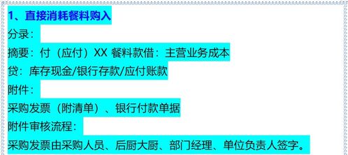 推拿行业会计科目,典当行业会计科目,工程建筑行业会计科目