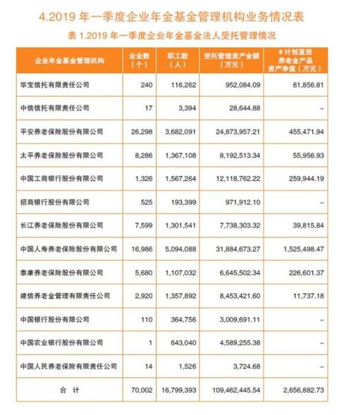 会计科目,基金,企业