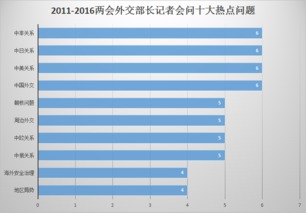 律师事务所会计科目怎么说