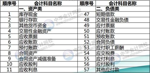 如何设置房地产开发会计科目