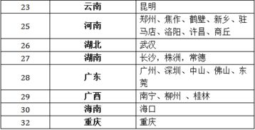 国家对会计科目规定