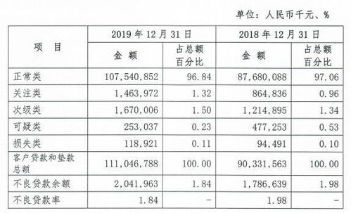 结转不良贷款会计科目