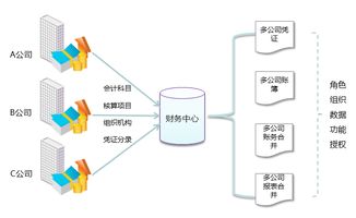 下列各项目中属于一级会计科目的是