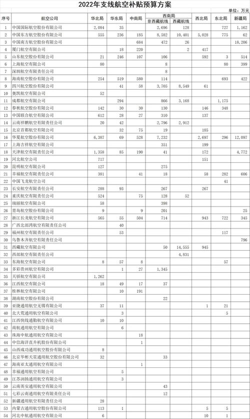 政府补助的会计科目,政府补助计入什么会计科目,政府补助属于什么会计科目