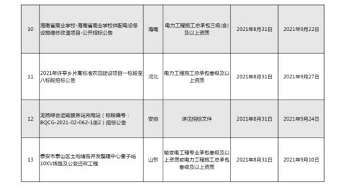 工程施工,会计科目,电力