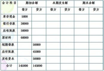 预提短期借款利息的会计科目,短期借款利息涉及的会计科目,短期借款利息属于什么会计科目