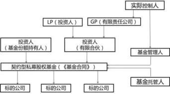 核算,投资收益,合伙企业,会计科目