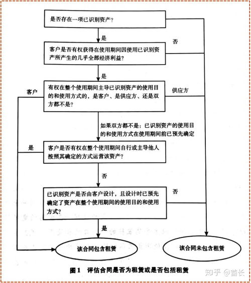 新会计科目准则与核算