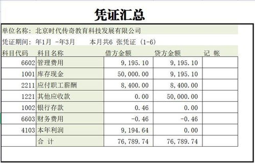 会计科目账套