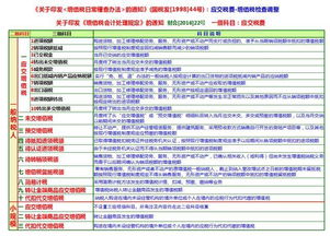 18基建会计科目