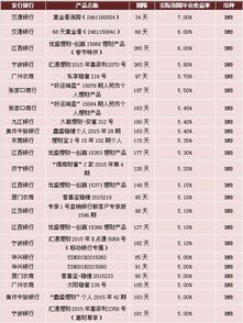 保本理财收益计入哪个会计科目,银行理财收益计入会计科目,理财收益计入什么会计科目