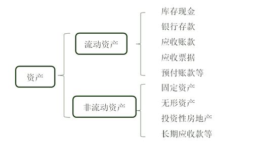 小规模纳税人增值税会计科目,缴纳增值税会计科目,增值税涉及的会计科目