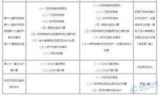 金融资产,会计科目,相关