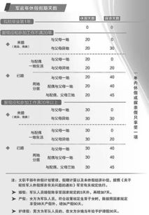 会计准则探亲路费会计科目