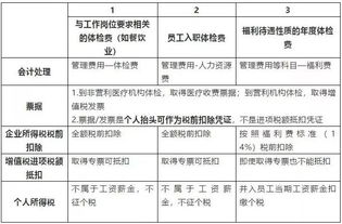 付体检费记录的会计科目