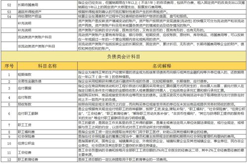 负债的会计科目是什么,负债类的会计科目,合同负债是会计科目吗