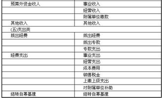 属于行政单位的会计科目,不属于行政单位会计科目的是,行政单位会计科目有哪些