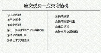 会计科目应交税金和应交税费,会计科目应交税费下有哪几个子目,一般纳税人应交税费会计科目的设置