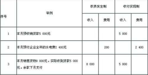 预提费用在会计科目第