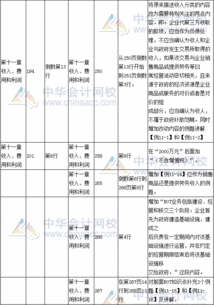 材料会涉及的会计科目有哪些,材料属于什么会计科目,材料运费计入什么会计科目