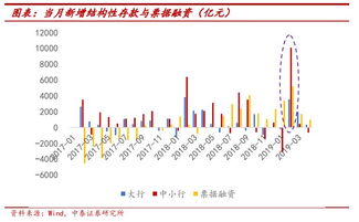 结构性存款什么意思,结构性存款有什么风险,结构性存款存在什么风险