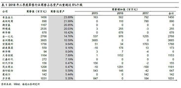 商誉被作为一个独立的会计科目