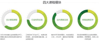 党费账套会计科目,建筑公司内账会计科目,建筑公司账常用会计科目