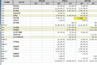 中小学会计科目终结转