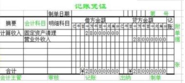 固定资产清理亏损的会计科目,固定资产清理会计科目编码,固定资产清理涉及的会计科目