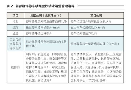 经营权,会计科目,转让