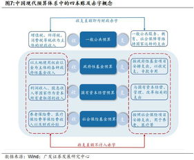 完善会计科目