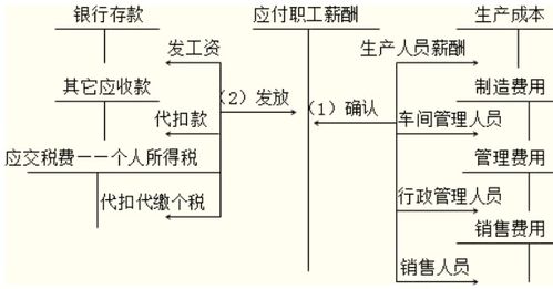 工会,独立核算,会计科目,账务处理