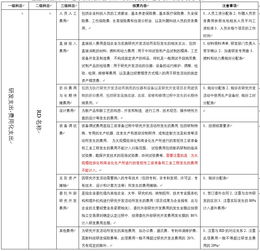 研发费用属于哪个会计科目,研发费用归集到哪个科目,企业的研发费用计入哪个会计科目