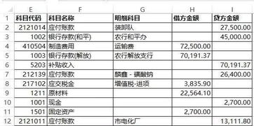 会计科目应付工资借贷方不平