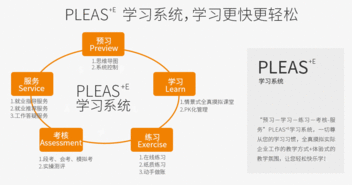 设计证书的钱应该入什么会计科目