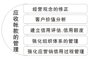 如何编写会计科目的使用说明,会计科目使用说明设计,基层工会会计科目使用说明