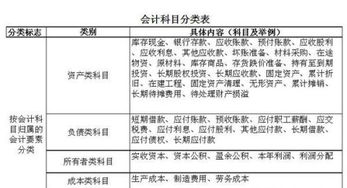 奖励金计入什么会计科目,退订金会计科目怎么记?,奖励会计科目怎么做