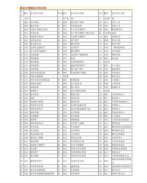 平台注册费会计科目