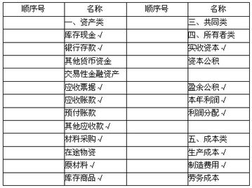 企业开户计入什么会计科目