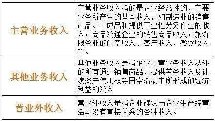 收现金销售会计科目