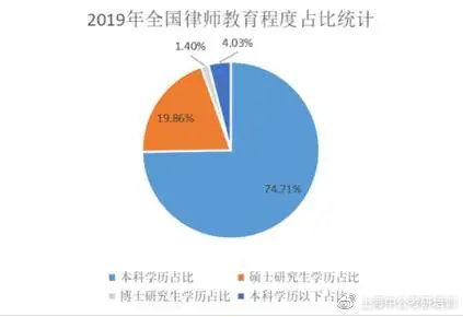 律师咨询费是什么会计科目,支付律师费用会计科目,律师咨询费计入什么会计科目