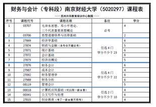 苏州自考会计科目13