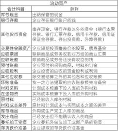 房地产会计科目及核算内容,常用会计科目核算内容,每一个会计科目核算内容