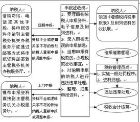 小规模,成本,会计科目