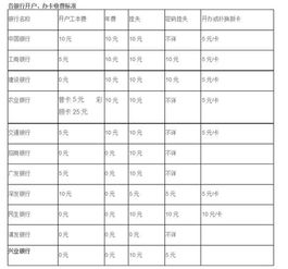 企业银行开户费会计分录,银行开户费计入什么会计科目,银行会计科目与企业会计科目的区别