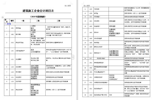 园林景观,会计科目,工程