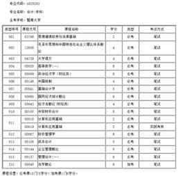 购买地图计入什么会计科目,盘点费用走什么会计科目,招待费用计入什么会计科目