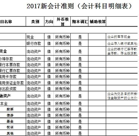 新会计准则会计科目表格